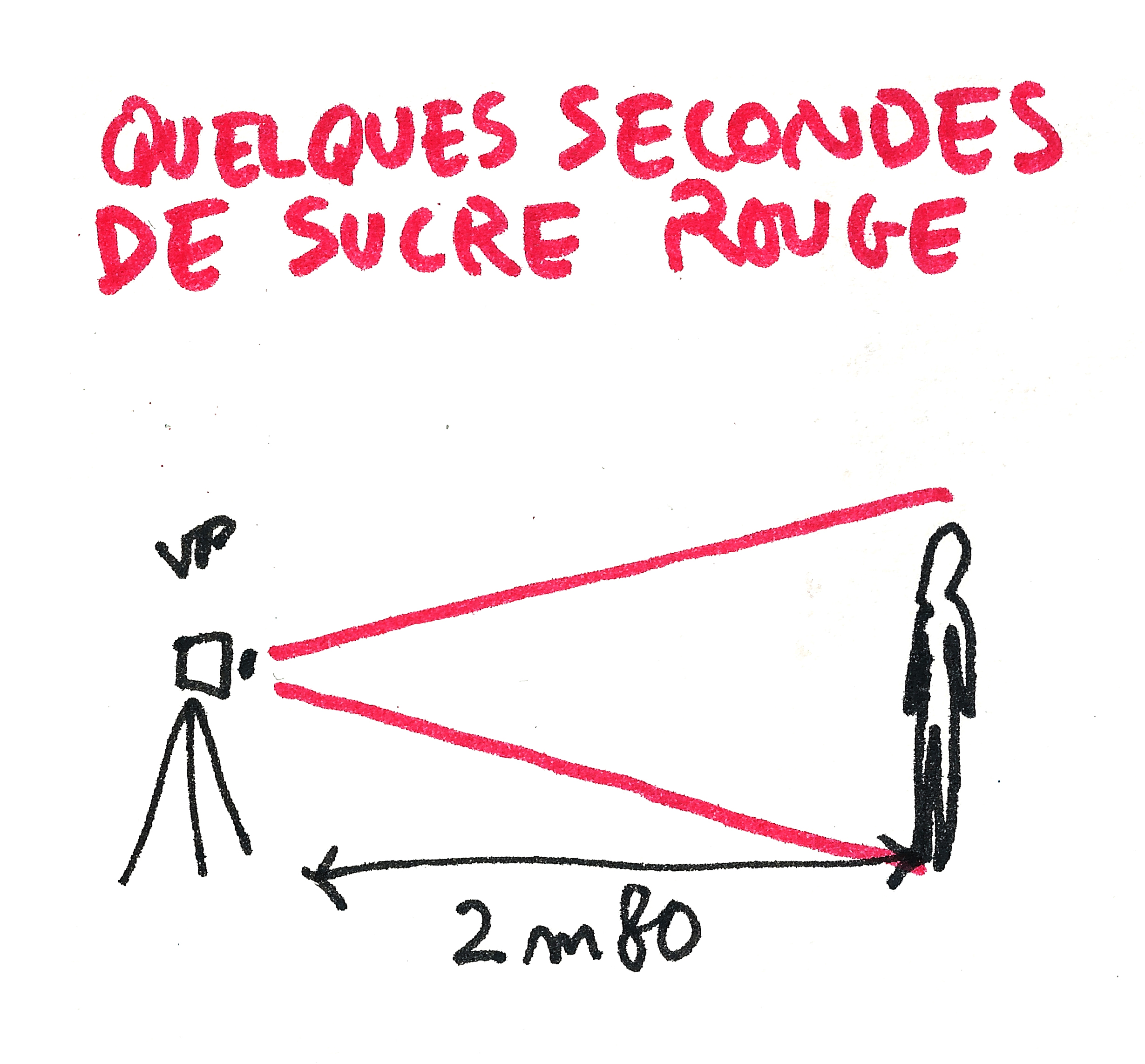 quelques secondes de sucre rouge